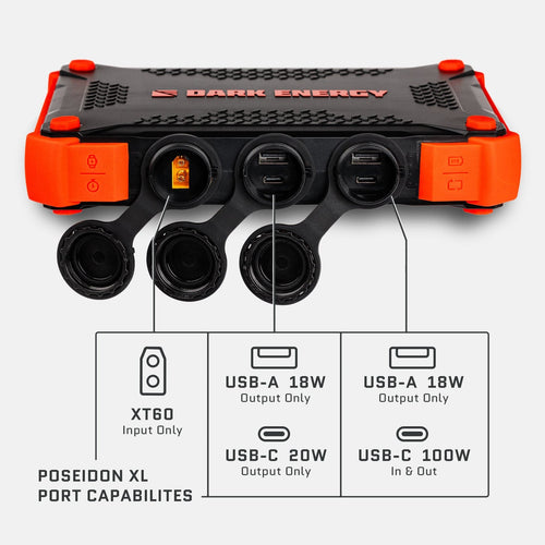 Dark Energy Poseidon XL rugged portable power bank showing XT60, USB-A 18W, USB-C 20W, and USB-C 100W ports