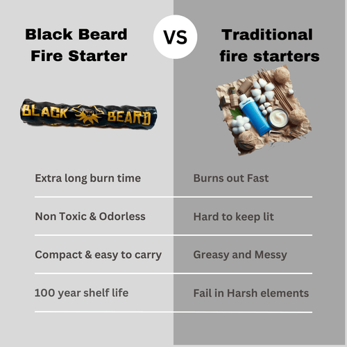 Pirates Plunder Fire Starter Kit by Black Beard: black log vs traditional firestarters. Long burn, compact