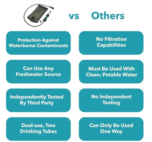 Puribag Adventure Bladder 2L hydration bladder filter comparison chart, water purification features